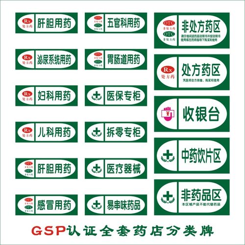 药店分类牌标识牌药品分类牌标签药店分区牌gsp认证定制样式三3