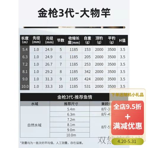名伦金枪3代 大物杆轻量湖库杆鲢鳙杆超轻超硬3.