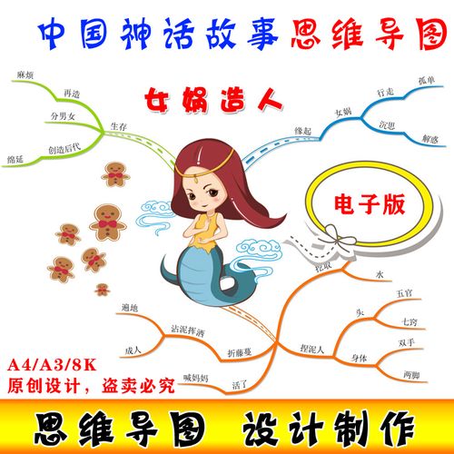 中国神话故事思维导图手抄报模版女娲补天女娲造人黑白线稿可涂色