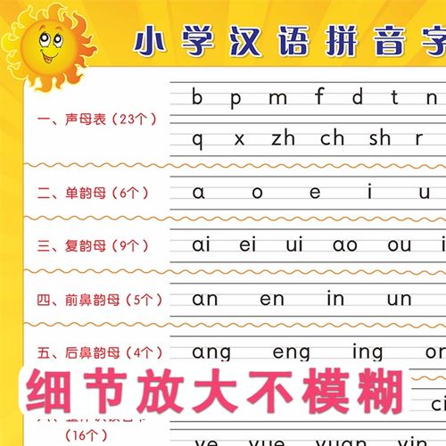 zf小学汉语拼音字母表挂图声母表单韵母复韵母前鼻韵母整体认读音