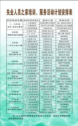 584海报印制展板710社区失业人员之家培训服务活动计划安排表