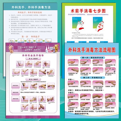 术前手消毒宣传画外科专业洗手法指导消毒方法流程图