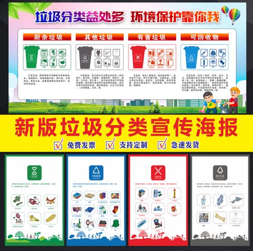 新版垃圾分类知识宣传海报生活垃圾分类指南宣传海报北京市垃圾分类