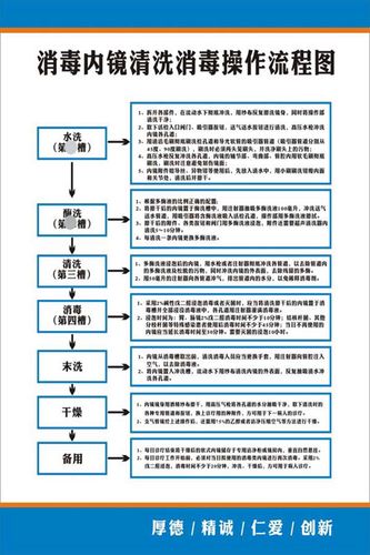 m769医院科室消毒内镜清洗消毒操作流程图墙挂图1813海报印制展板