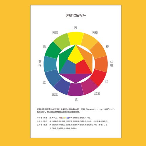 伊顿12色环海报挂画cmyk调色搭配设计方案服装配色色彩学习搭配