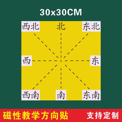 小学数学方向学习教师教学用东南西北方向方位坐标磁性黑板贴教具