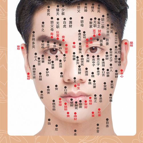 男女脸部点痣祛痣祛斑海报图片z面痣面相取痣去痣挂图除痣广告贴