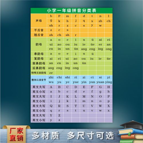 小学一年级拼音分类表声母韵母声调儿童学前汉语拼音字母表墙贴