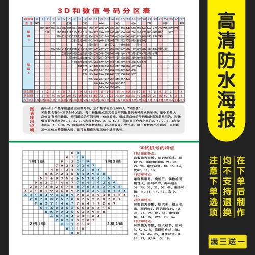 福彩3d和值号码分区表试机号高清海报 体彩福彩彩票店广告自粘画