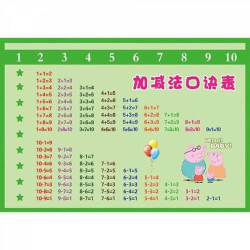 儿童10以内加减法口诀表挂图20以内混合运算幼儿园墙贴全套天天练