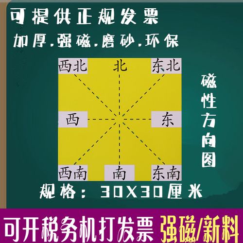 包邮磁性东南西北方向方位图黑板贴 坐标表软磁铁 教师教学用具
