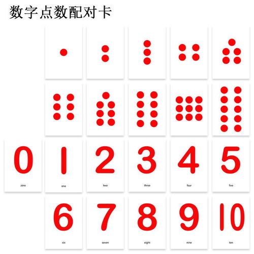 数字点数卡片宝宝早教启蒙认知卡片自闭症儿童孤独症康复训练教具