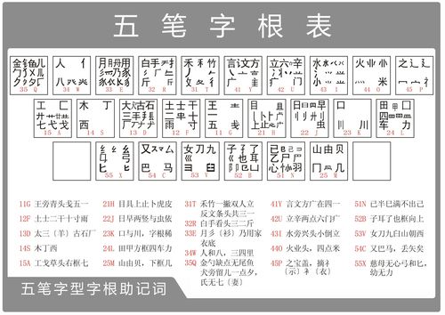 海报印制208海报展板素材(制作)2834 五笔字根表
