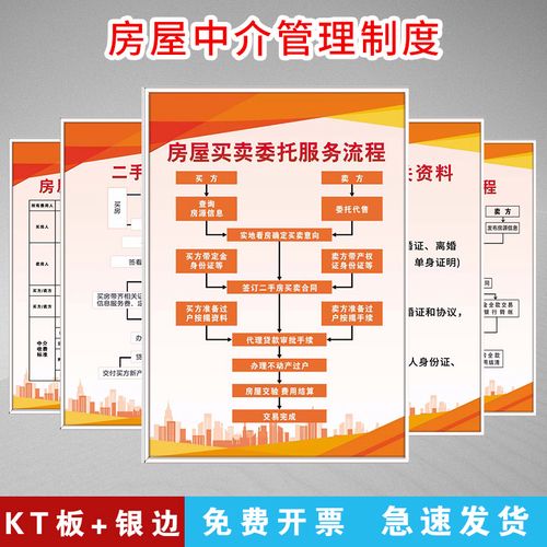 二手房产交易办理流程挂图房屋中介规章管理制度牌上墙挂墙房产买卖
