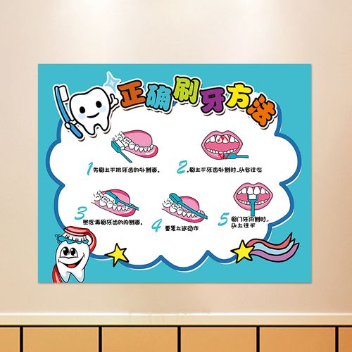 幼儿园正确刷牙步骤图小医院口腔诊所宣传海报墙贴牙科巴氏刷牙法