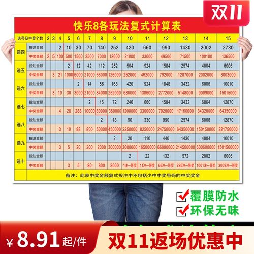 福利彩票店投注站用品福彩快乐8复式投注金额速查表快8复式奖金图