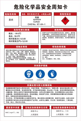 危险化学品安全周知卡 企业工厂警示标志识牌贴纸 丙酮海报036