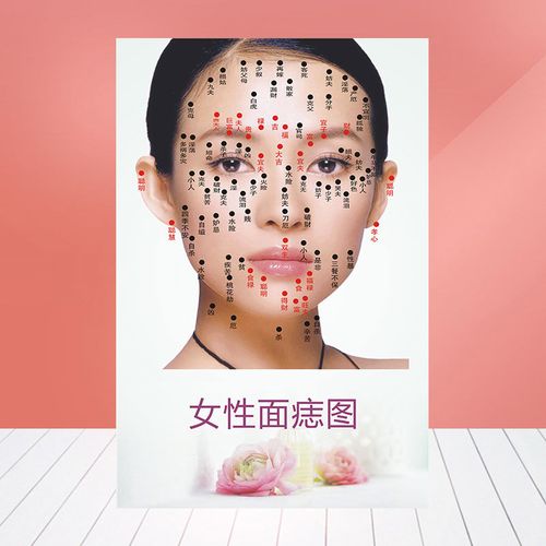 女美容脸部点痣海报面痣取痣去痣挂图图片除痣经络穴位图748