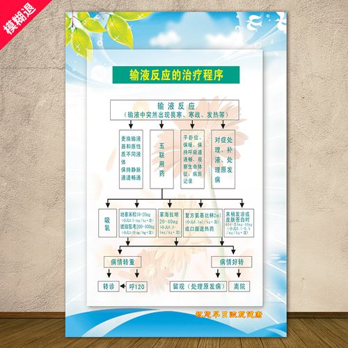 输液反应抢救程序流程图医院诊所心肺复苏急诊急救流程图宣传制度