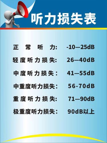 m769听力分级等级的损失程度表分贝数值墙贴图海报定印制展板2271