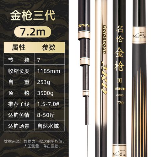 2022新款名伦金枪三代 名伦金枪三代鱼竿19调3.