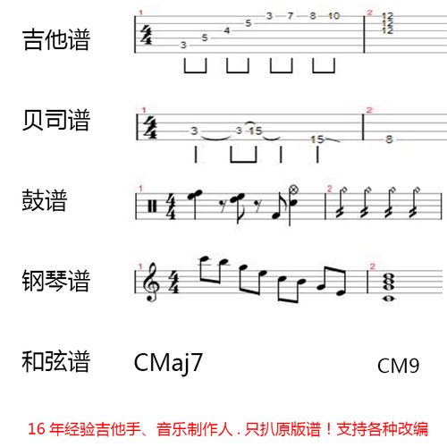 吉他谱扒谱扒带 贝司谱 鼓谱 钢琴谱各种原版谱 乐队总谱 改编谱
