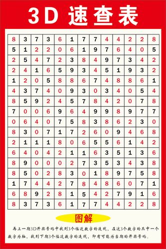 福彩彩票店投注站用品走势图3d玩法介绍速查表和值表寻宝图八卦图