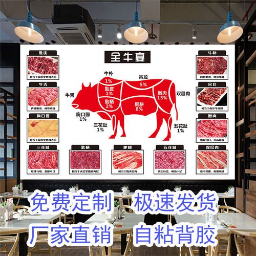 牛肉分解图羊肉分割图超市生鲜猪肉菜市场海报背胶贴纸墙画装饰画