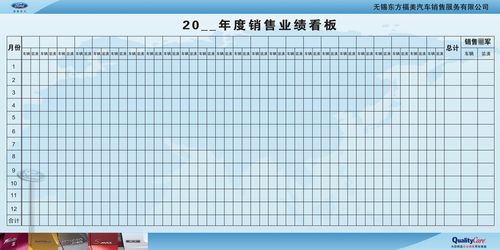 666海报展板写真墙贴纸印制素材601汽车公司每月销售业绩看板0