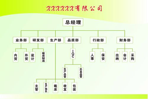 m769公司企业单位工厂车间人员组织架构图结构图238海报印制喷绘