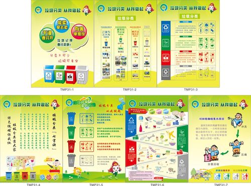垃圾处理宣传海报/贴画/贴纸/垃圾分类常识/知识/挂图