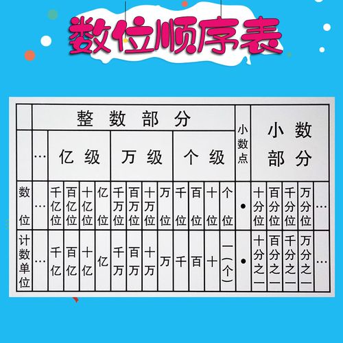 磁性数位顺序表 多位多级 小学数学教具教学仪器用品 小数点移位软磁