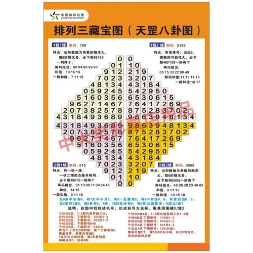 体彩福彩排列三3d宣传用品 藏宝图天罡八卦图排3选号参考宣传资料
