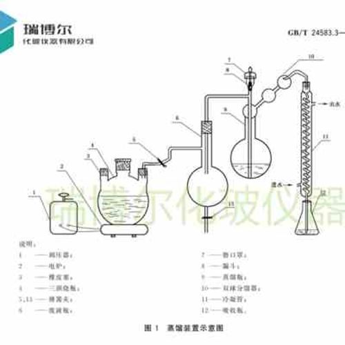 蒸馏装置的氮合金氮含量气测定蒸馏中和滴定法水蒸钒蒸馏仪蒸馏