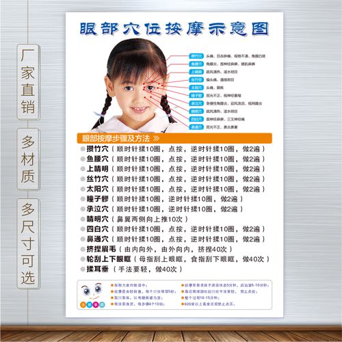 眼科眼部穴位按摩示意图经络眼睛经络穴位按摩步骤方法图海报制作