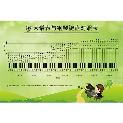 五线谱大谱表与钢琴对照表墙贴挂画钢琴键盘音符大谱表挂图 新版-3