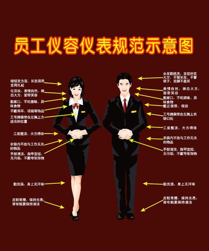海报印制426礼仪海报展板素材59酒店礼仪员工仪容仪表规范示意图
