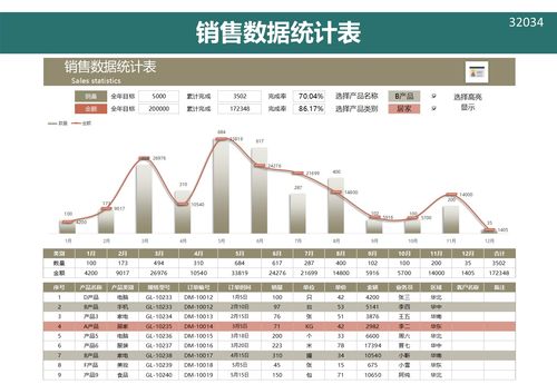 原创设计销售数据统计表excel表格可定制