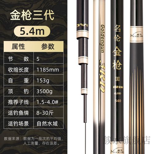名伦速斗同款 名伦同款金枪三代鱼竿19调3.