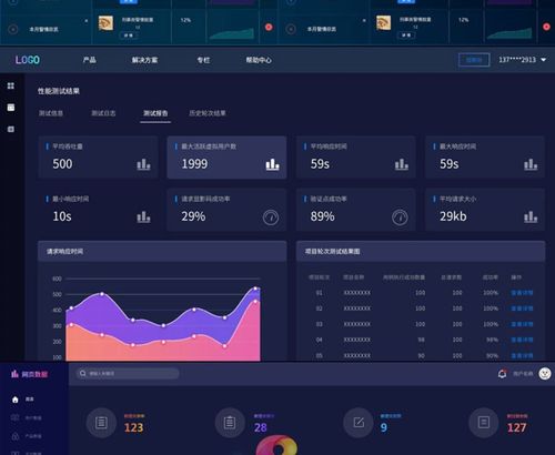 中文网站后台管理系统ui界面作品集信息图表psd分层模板设计素材