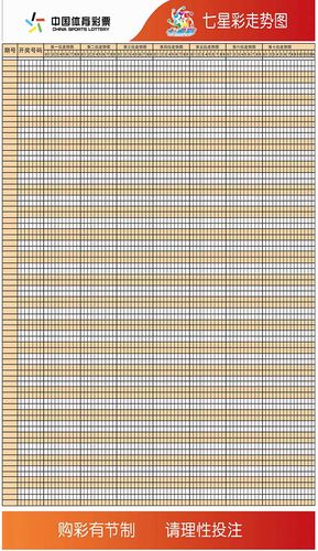 760海报印制展板写真喷绘227中国体育彩票七星彩走势图 (2)