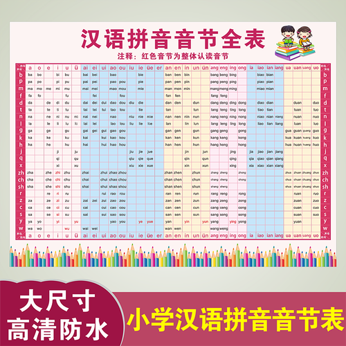 小学汉语拼音声母韵母音节拼读全表墙贴儿童字母表整体认读表挂图