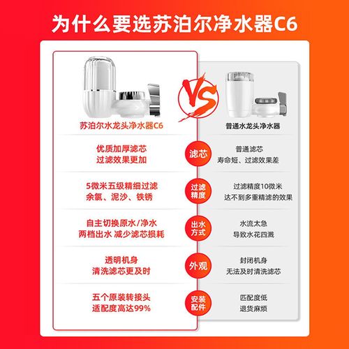 【准新品未拆封】苏泊尔净水器水龙头过滤器家用非直饮厨房水龙头净水