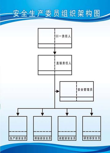 m769饰品厂安全生产委员组织架构图贴纸挂图1543喷绘写真海报印制