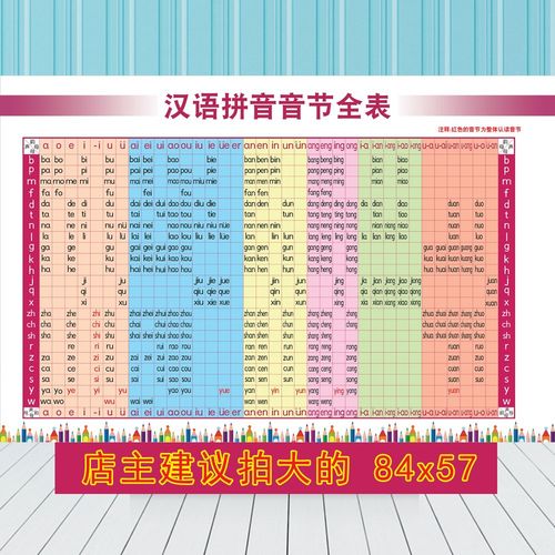 小学生拼音全表一年级拼读学汉语拼音音节挂图幼儿