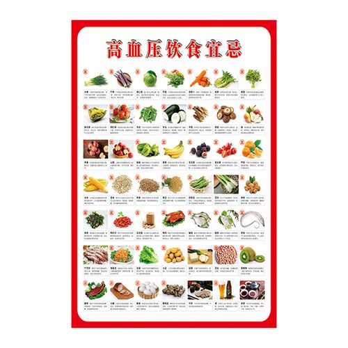 高档高血压患者饮食禁忌图表w家用常见食物营养成份参照表海报奢