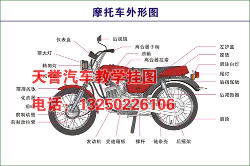 摩托车外形图 摩托车驾驶培训 汽车驾驶培训 彩色认知挂图