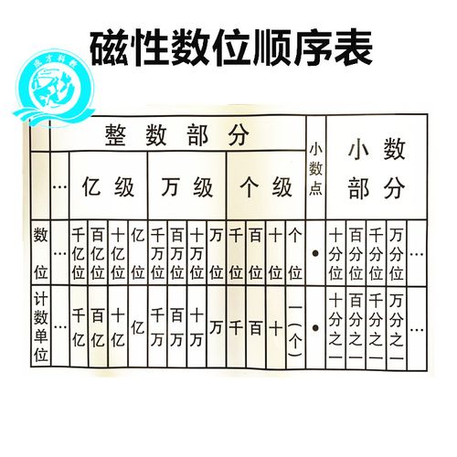 磁性数位顺序表 多位多级小学数学教具教学仪器用品小数点移位