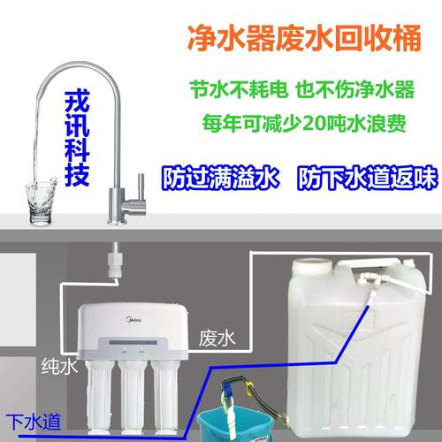 查看源网页