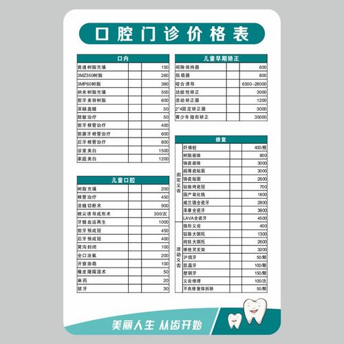 亚克力口腔门诊价目表牙科诊所诊疗项目价格介绍医院宣传海报制度